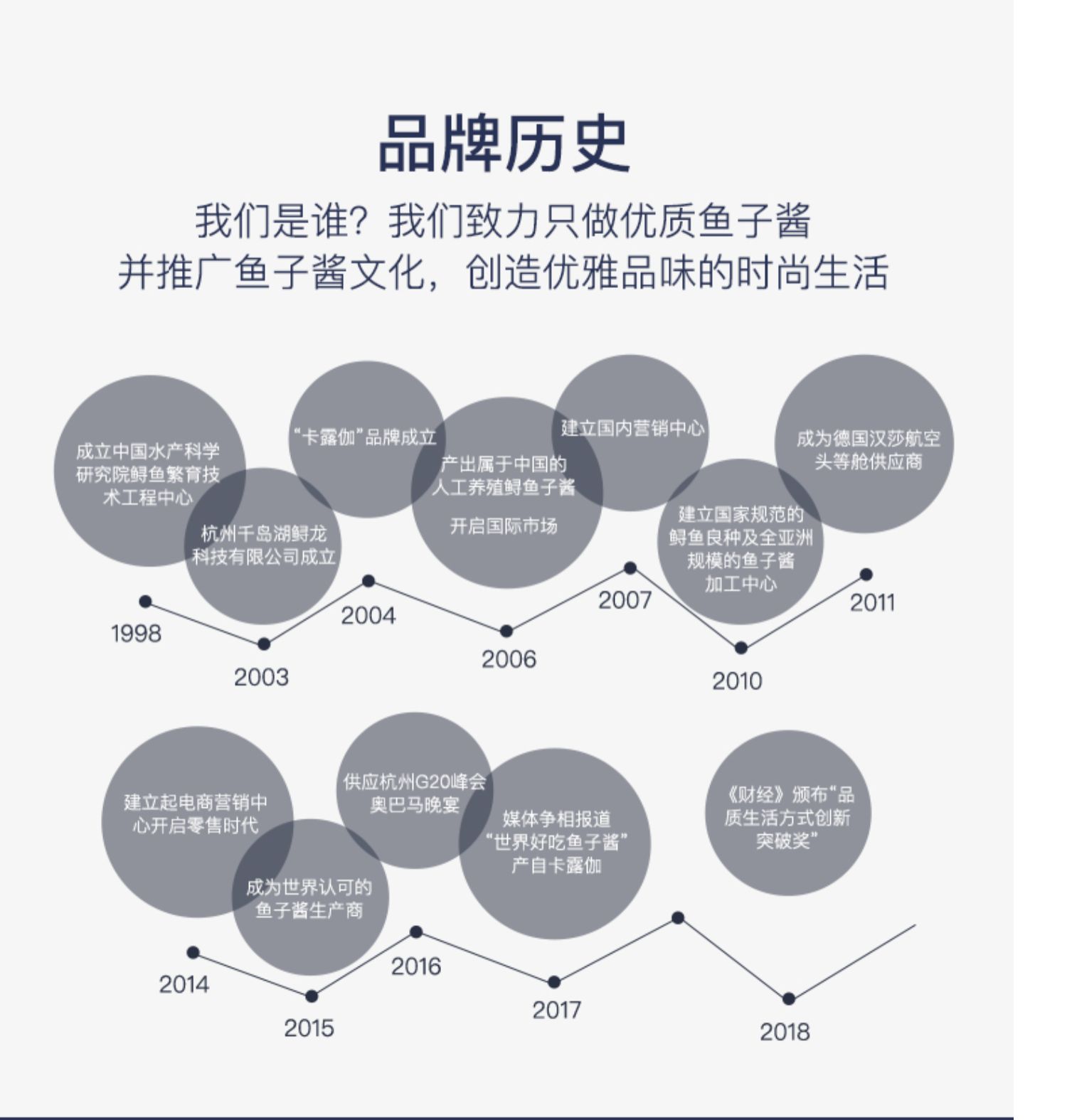 卡露伽15年生达氏鳇鱼子酱即食黑鱼籽酱10g