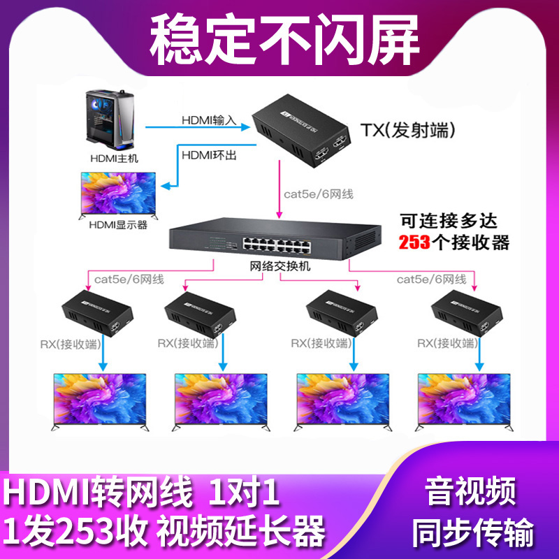 Network cable hdmi extension amplifier 200 m pair of more than 253 pairs multi-transport over-switch fiber transceiver-Taobao