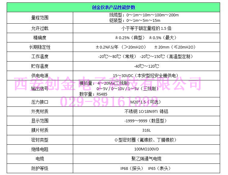 投入式液位变送器