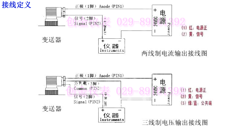 液位变送器 4~20mA