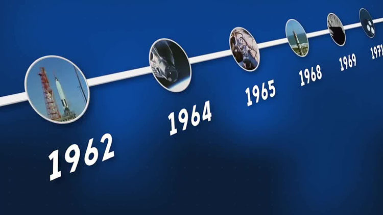 Final Cut Pro X 插件 Timelines 不同日期年份图像切换转场 FCPX