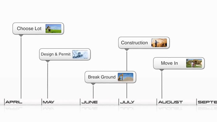Final Cut Pro X 插件 Timelines 不同日期年份图像切换转场 FCPX