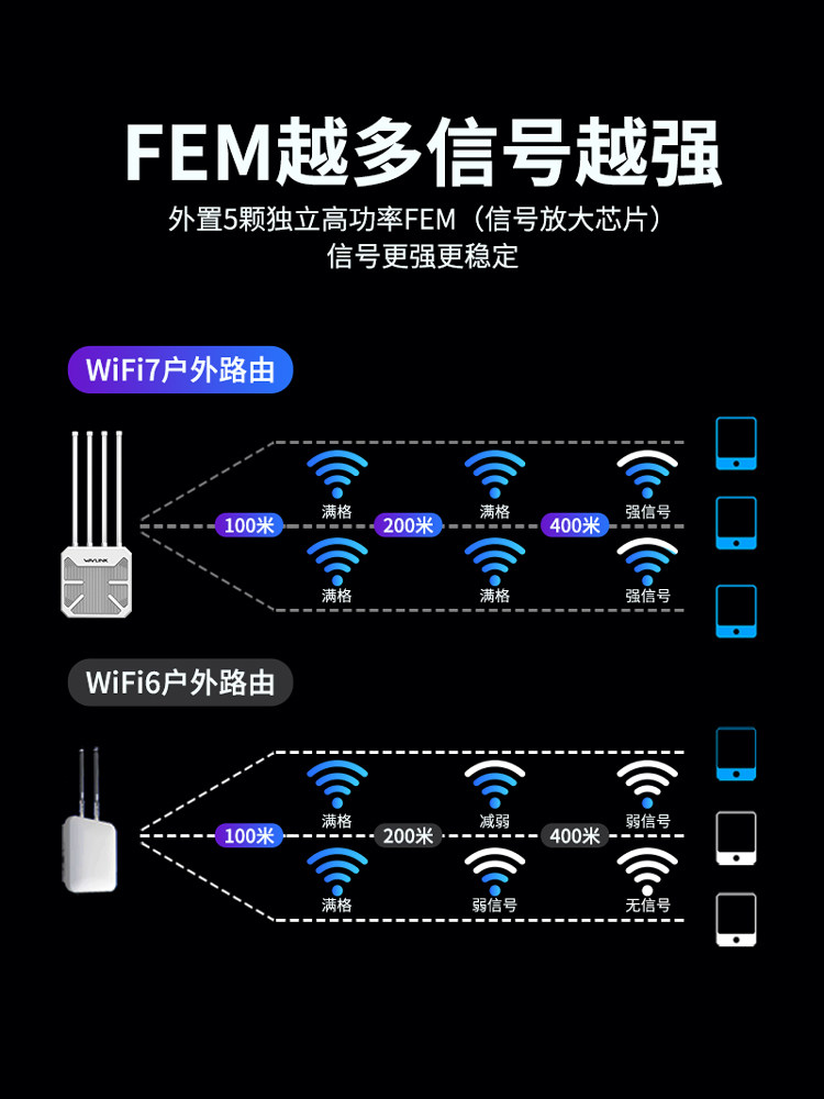 Ruiyin Outdoor Be5100 Wireless Router Home Wifi7 Outdoor Ap Dual-Band All-In-One Enterprise Large Apartment High-Speed Smart Gigabit Signal Mesh Distributed Interconnection Waterproof 5g Preferred
