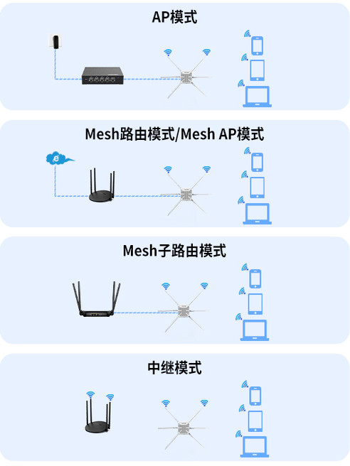 Ruiyin Outdoor Ax3000 Router Wifi 6 Outdoor Ap High-Power 5g Wireless Hotel Villa Rural Fishing Omnidirectional Coverage Poe Amplification High-Speed Network Bridge Transmitter Rainproof Base Station