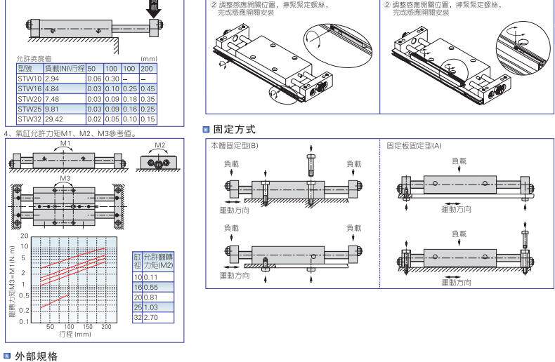 Цилиндр 全新原装亚德客滑台气缸stw25/32x25x50x75x100x125x150x175x200 Airtac