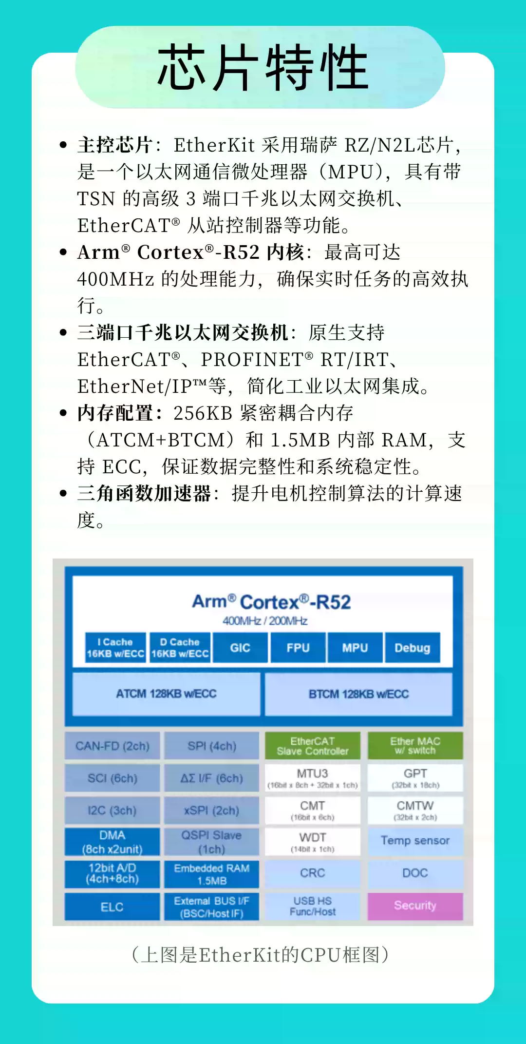 RT-Thread EtherKit 開發板 RZ/N2L芯片 EtherCAT-淘寶Taobao | 天貓Tmall