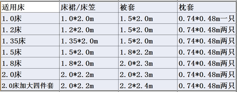 Bông giường bao gồm giường váy loại duy nhất mảnh bảo vệ ba mảnh thiết lập 1.8x2.0m bông 2 m bốn mảnh bộ 2.2 bụi tờ