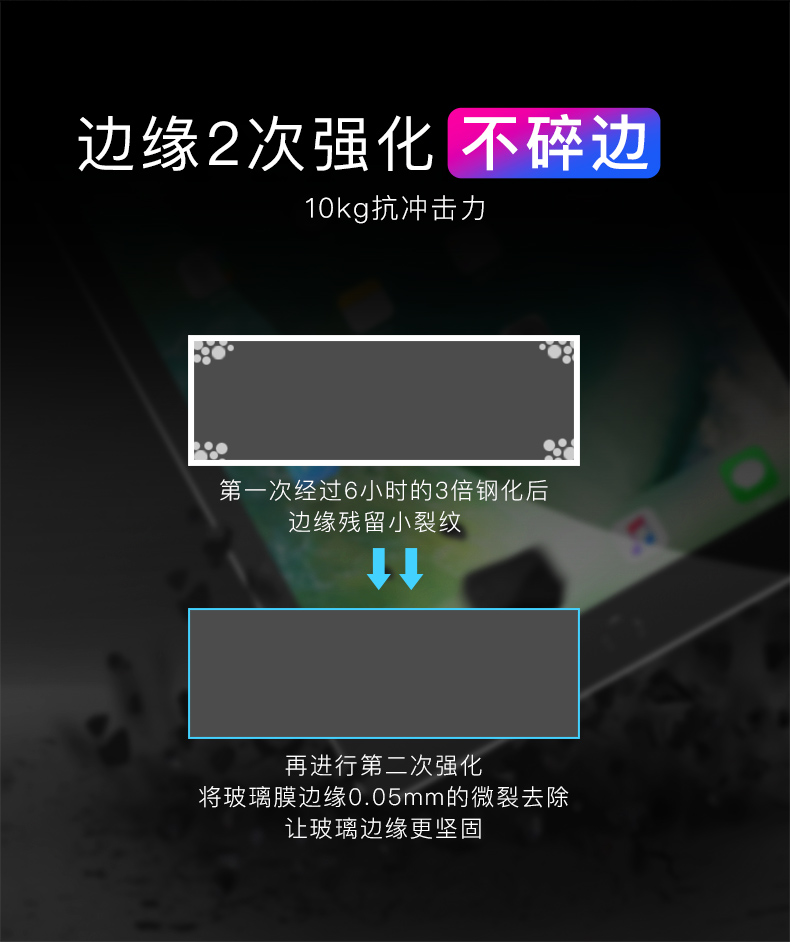 Tỷ màu sắc phim pro10.5 ipad 12.9pro9.7 inch máy tính bảng thép chống màu xanh thủy tinh táo ipad phim pro chống vân tay thép toàn màn hình phim - Phụ kiện máy tính bảng bao da ipad air 4