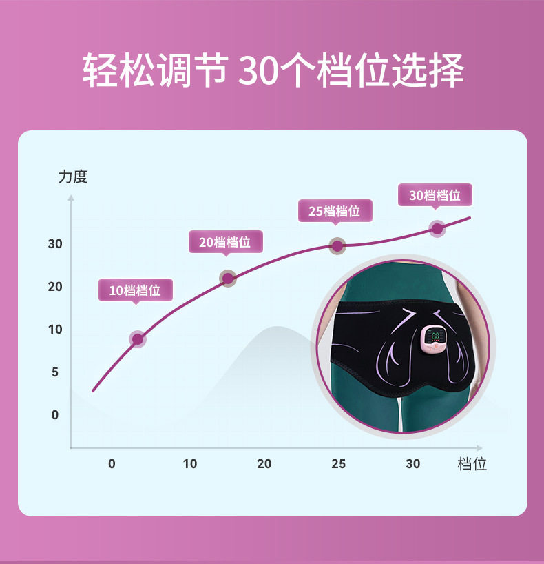 ems微电流穿戴健身仪 新款智能电动美臀仪提臀按摩器丰臀美腰塑身家用美体提臀贴美臀贴 Wolk wook