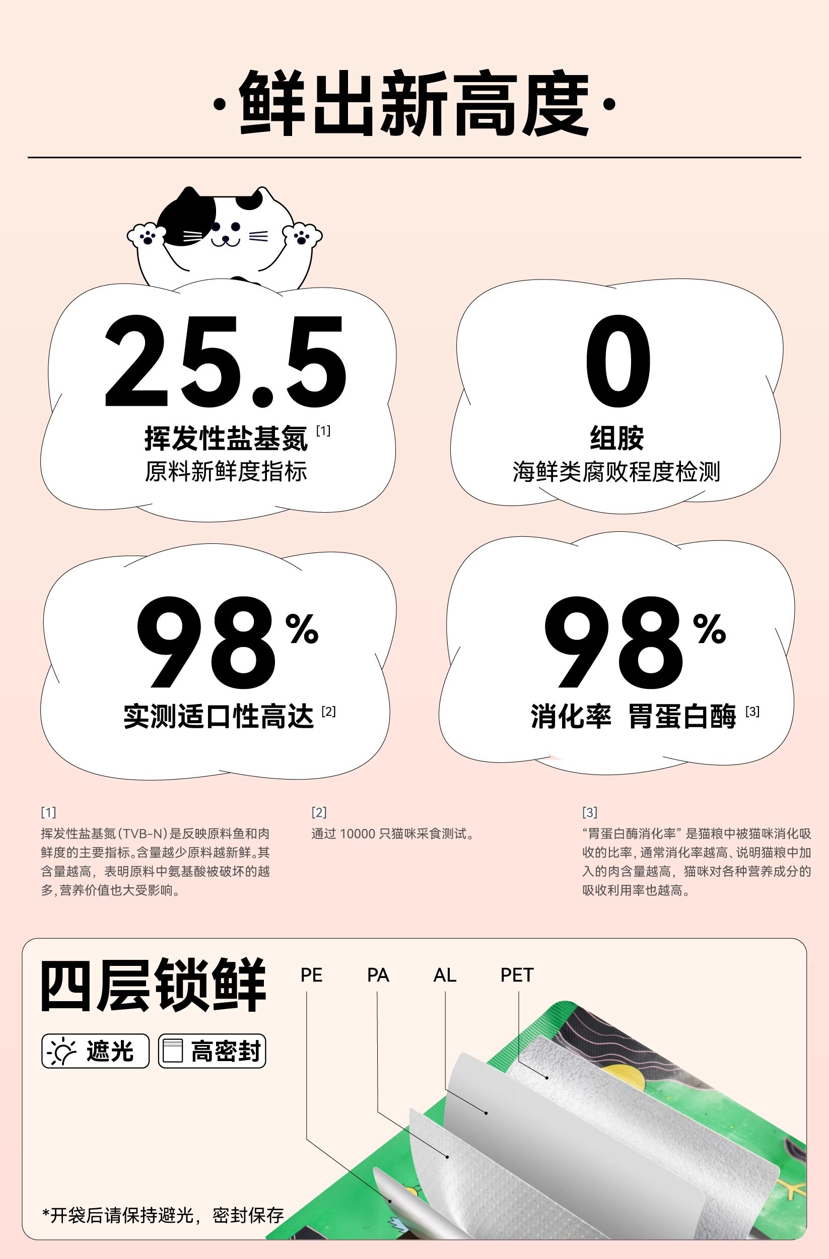 狗冻干零食 喜崽主食冻干生骨肉幼猫成猫粮乳鸽兔肉冻干猫主食猫咪全价猫粮