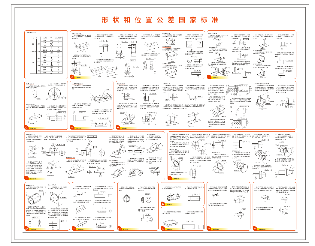 National Standard for Geometric Tolerances Poster 1m X 0.8m with Adhesive Backing Provide Actual Delivery Phone Number When Ordering