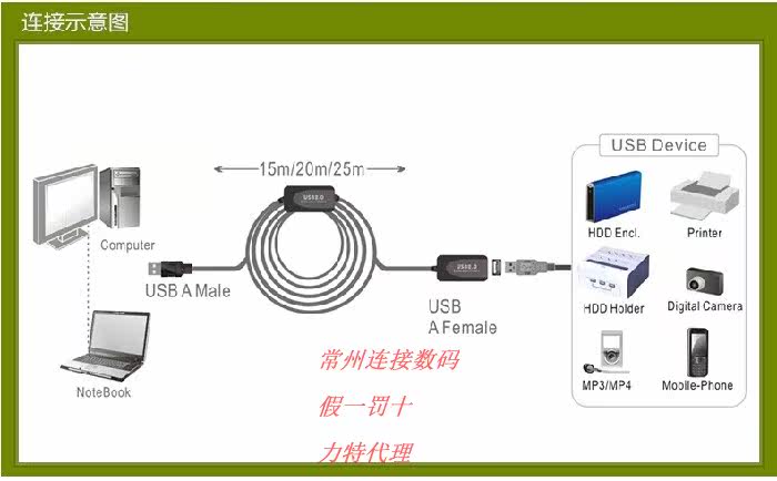 Prolongateur USB - Ref 436561 Image 11