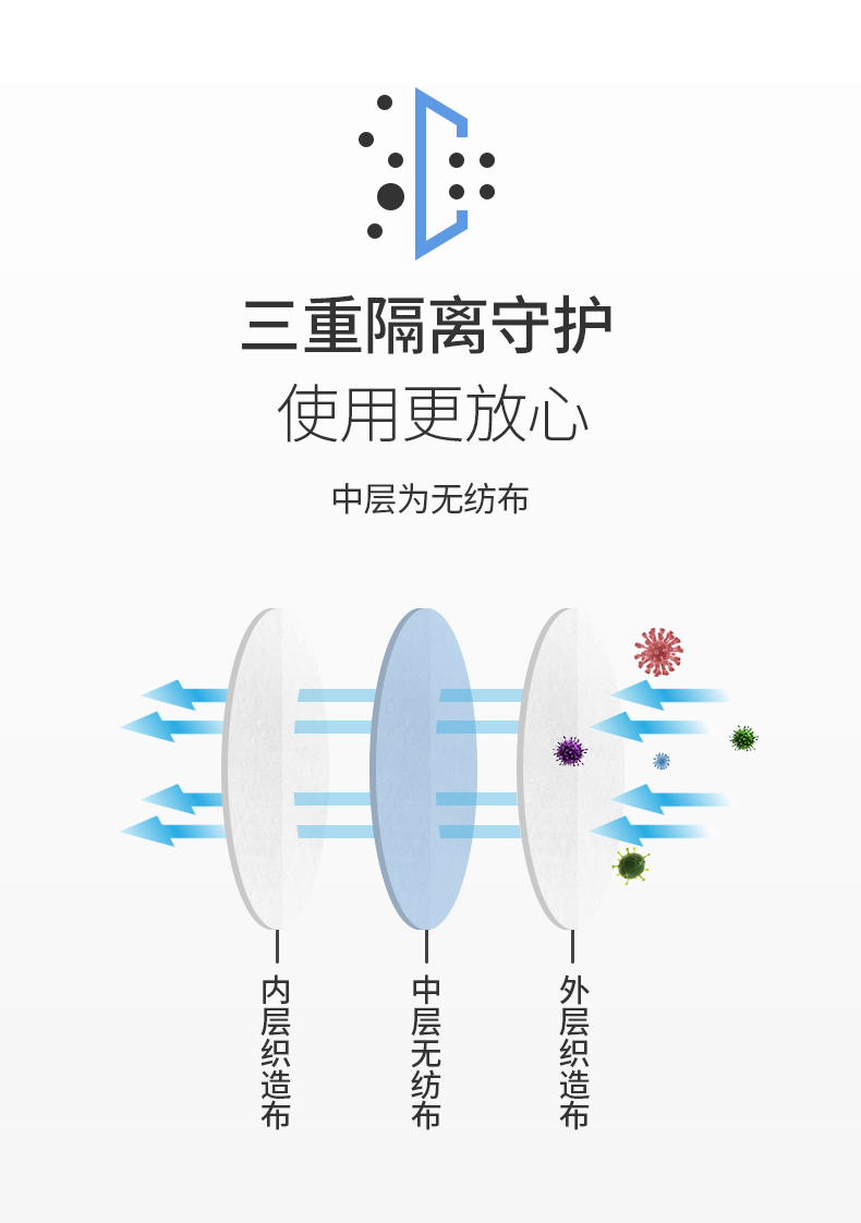 博比龙 一次性口罩防护垫片 100片 图3