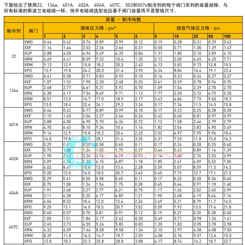 Клапан 原装全新sporlan斯波兰电磁阀xrn-3 x系列快开电磁阀快速周期循环