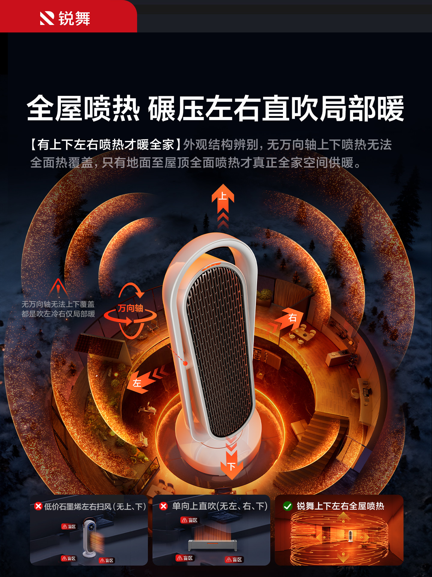 Ruiwu Heater 2026 New Model Warm Air Blower for Large Areas, Household New Type Bathroom Electric Heater, Winter Essential