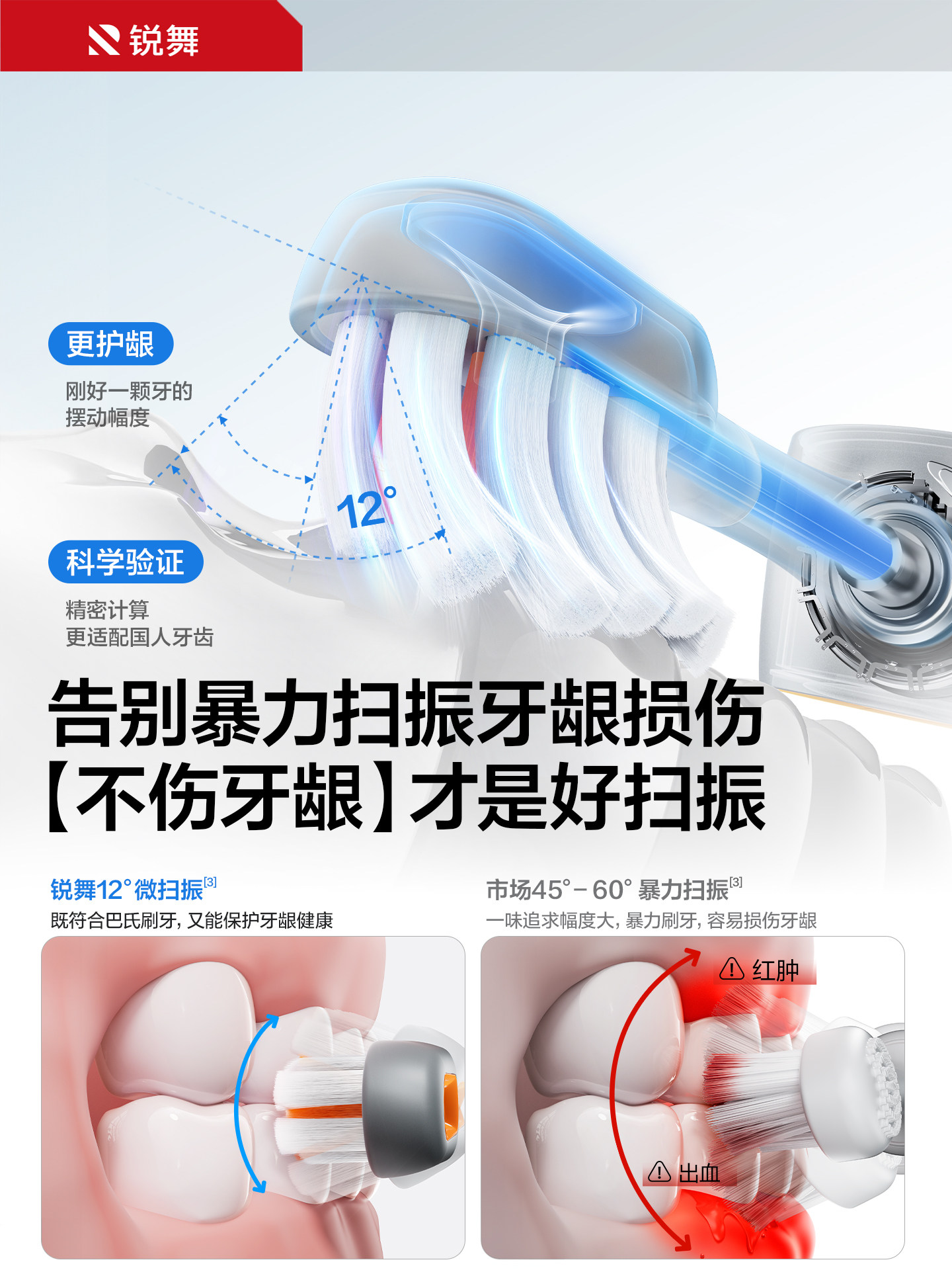 [Orthodontic Special] Ruiwu Bubble Electric Toothbrush for Adults 2025 New Model Soft Bristles Intelligent Sonic Vibration for Men and Women
