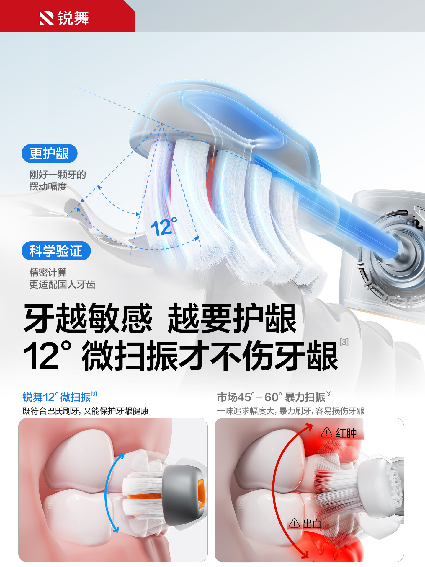 Ruiwu Jet Electric Toothbrush for Adults, Soft Bristles, Unisex, 2025 New Model, Automatic Sonic Bubble, Couple Gift, Vibrating Brush