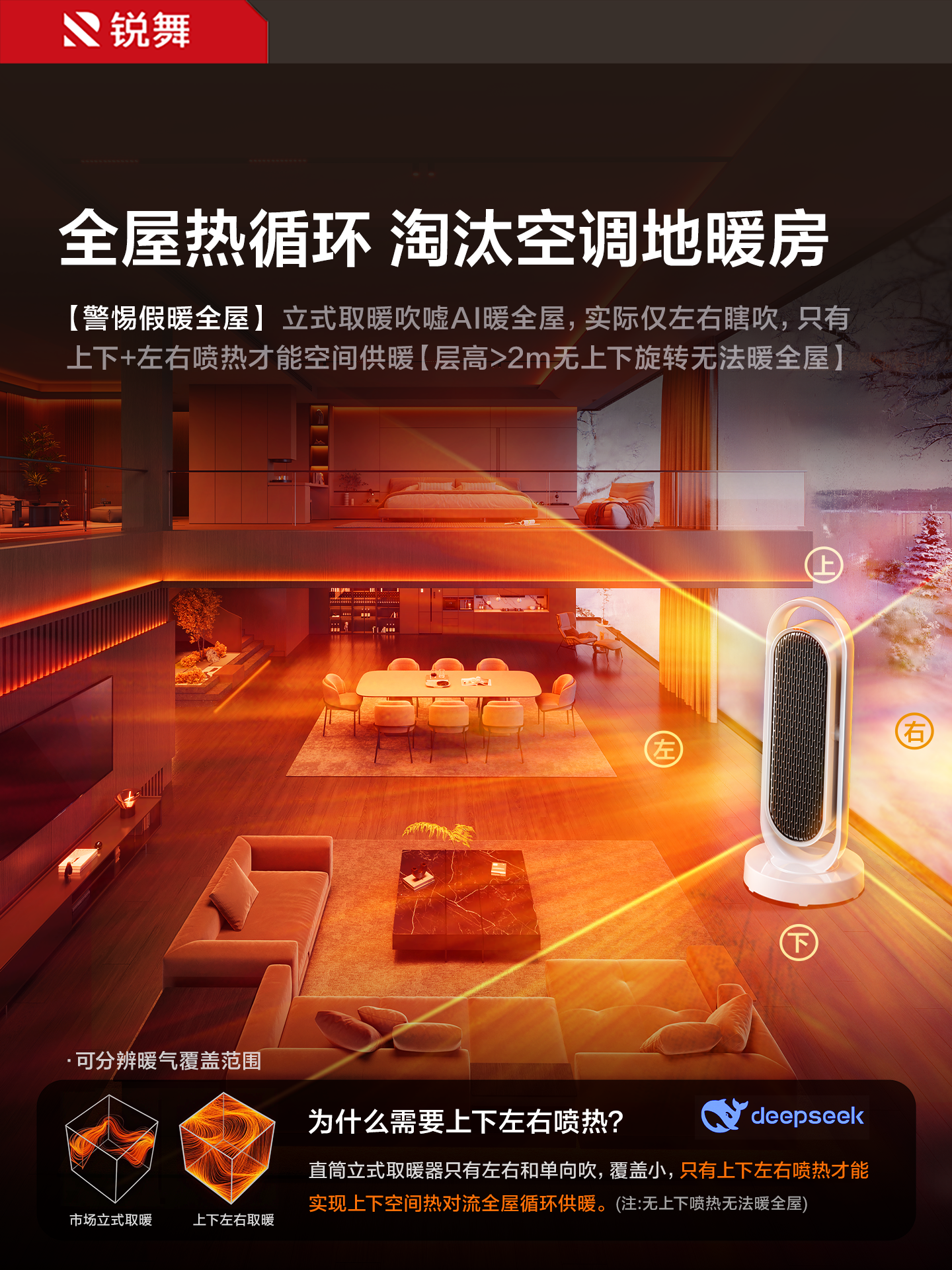 Ruiwu Heater 2026 New Model Warm Air Blower for Large Areas, Household New Type Bathroom Electric Heater, Winter Essential