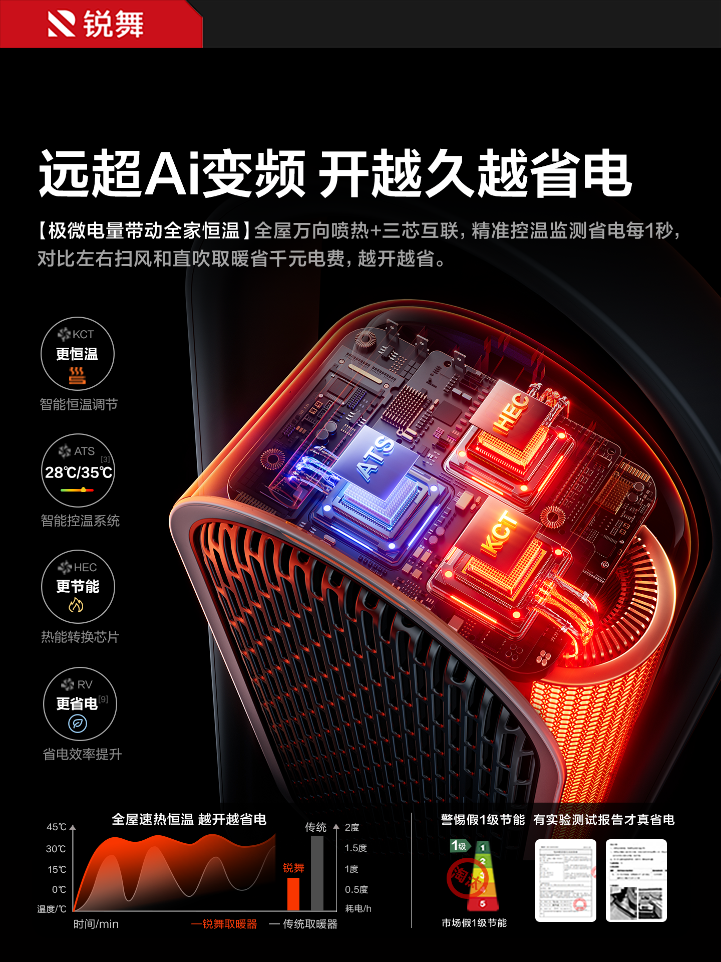 Ruiwu Heater 2026 New Model Warm Air Blower for Large Areas, Household New Type Bathroom Electric Heater, Winter Essential