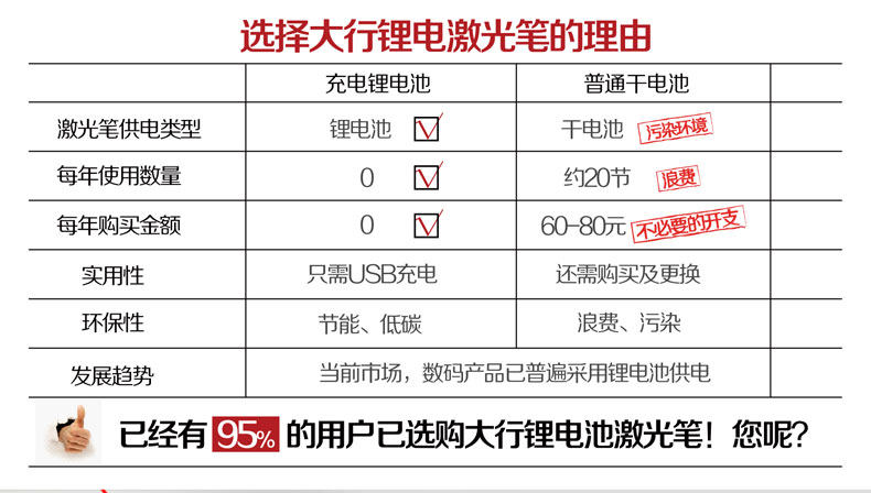 Telecommande - pointeur laser - Ref 384161 Image 33