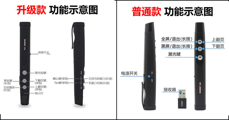 Telecommande - pointeur laser - Ref 384419 Image 6