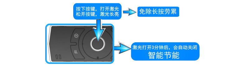 Telecommande - pointeur laser - Ref 384700 Image 22