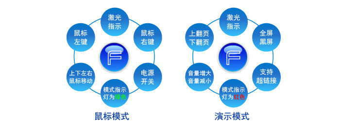 Telecommande - pointeur laser - Ref 384700 Image 17