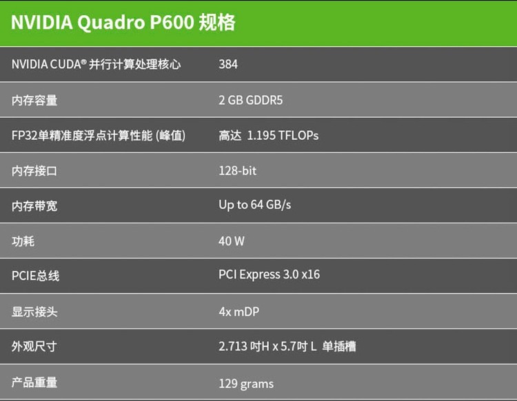 原装Quadro P600显卡值不值得买？设计师都在问的真相！_数码推荐_淘宝数码网