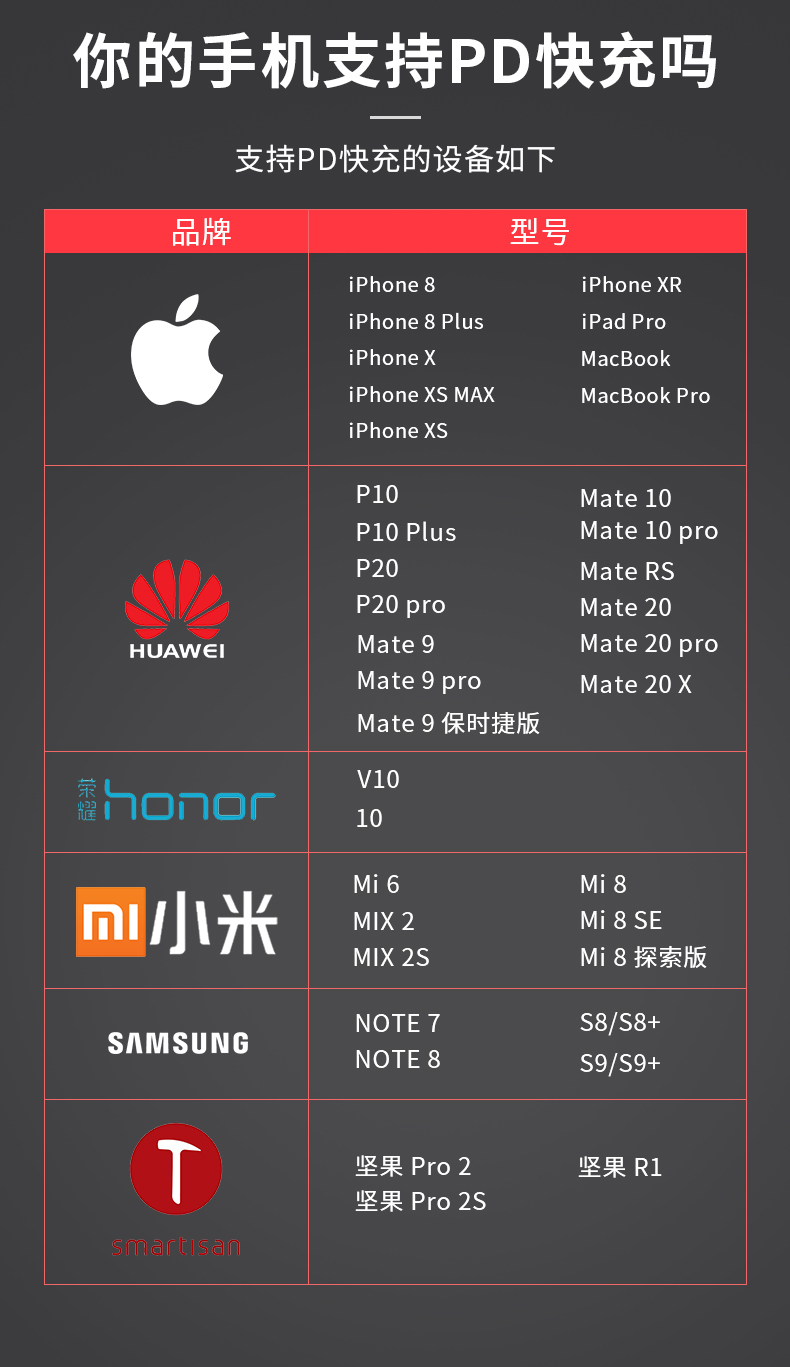 yoobao Yu Bo laptop sạc kho báu 30.000 mA PD siêu mỏng dung lượng cao hai chiều nhanh sạc 30.000 điện thoại mA với màn Oki kho báu polymer phổ kỹ thuật số di động điện - Ngân hàng điện thoại di động pin sac energizer