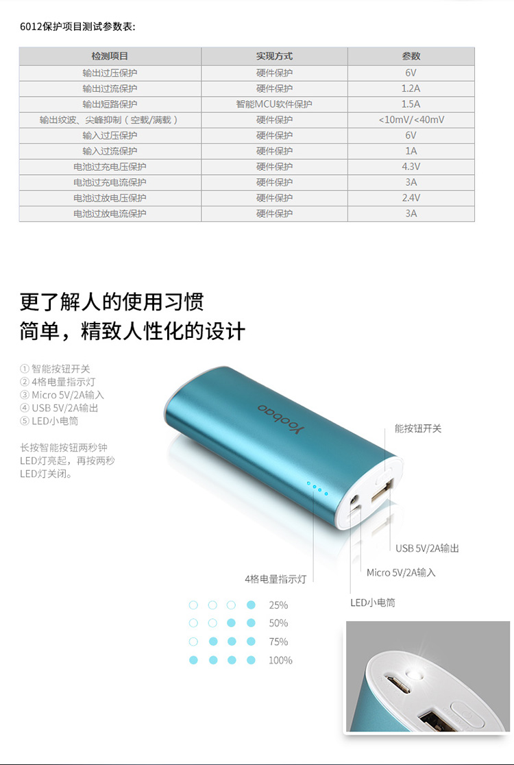 Yu Bo dễ thương nhỏ cầm tay sạc kho báu Phổ 5000 mA nhanh phí điện thoại di động khẩn cấp di động - Ngân hàng điện thoại di động sạc dự phòng năng lượng mặt trời