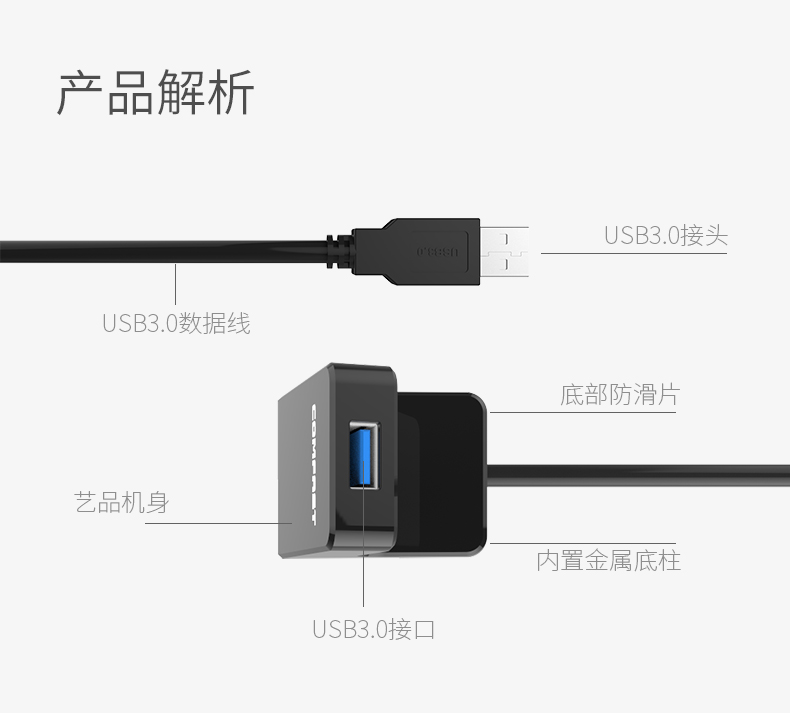 COMFAST dòng mở rộng USB3.0 tốc độ cao của cáp dữ liệu máy tính nữ cơ sở nam 1,5 m 5 m 10 m chuyển đổi HUB 128 mở rộng đầy đủ mã hóa đậm nhẫn đôi dây đồng đôi che chắn - USB Aaccessories quạt tích điện mini cầm tay