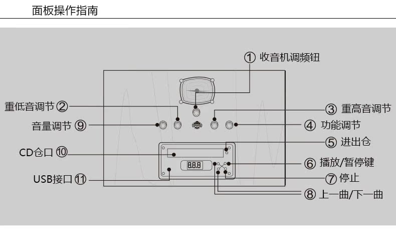 kim đĩa than audio technica [Vannies] F1877-61x máy ghi âm sừng lớn máy ghi âm LP cổ ghi 	đầu đĩa than bluetooth