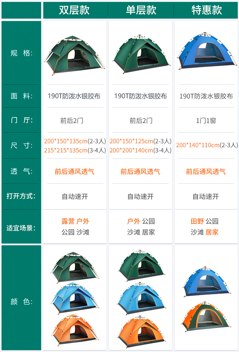 Tent Outdoor Camping Thickened Rainstorm-proof Outdoor Camping Full-automatic Quick-opening Double-person Portable Equipment