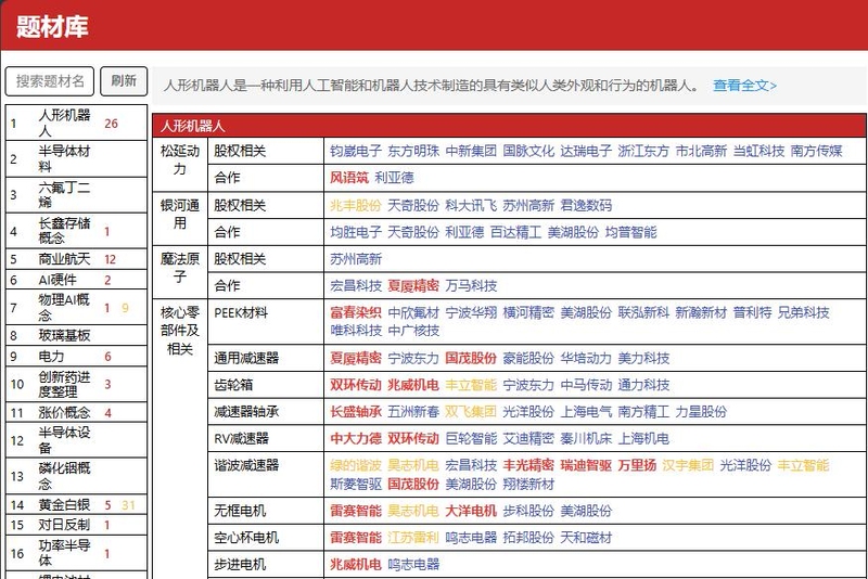 The Market Is Open! Theme库 Short-Term Analysis Small Essay Tongdaxin Linkage The Market Is Open! Theme库 Short-Term Analysis Small Essay Tongdaxin Linkage