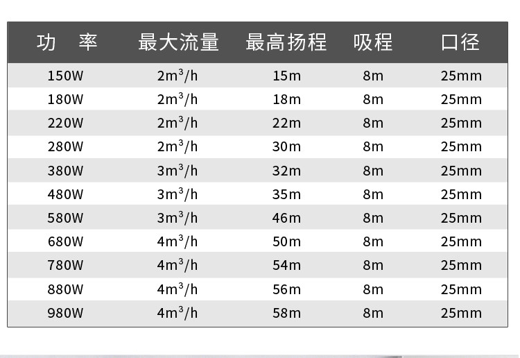 Бустерный насос 家用全自动智能自吸泵抽井水池开水启动关水停机全套配齐增压泵 Other