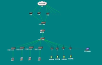 MikroTik RouterOS ROS soft routing debugging and maintenance solution consultation script customization
