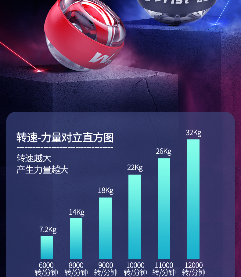 龙吟 自启动100公斤离心腕力球 健身减压 图6