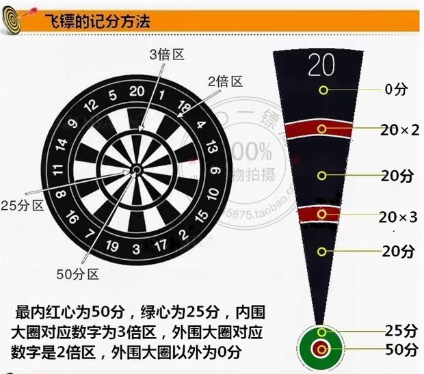 501 Hộ tống chuyên nghiệp 18 inch Kenya salu tròn phi tiêu người lớn phi tiêu đặt phi tiêu mục tiêu giải phóng mặt bằng - Darts / Table football / Giải trí trong nhà phi tiêu đồ chơi