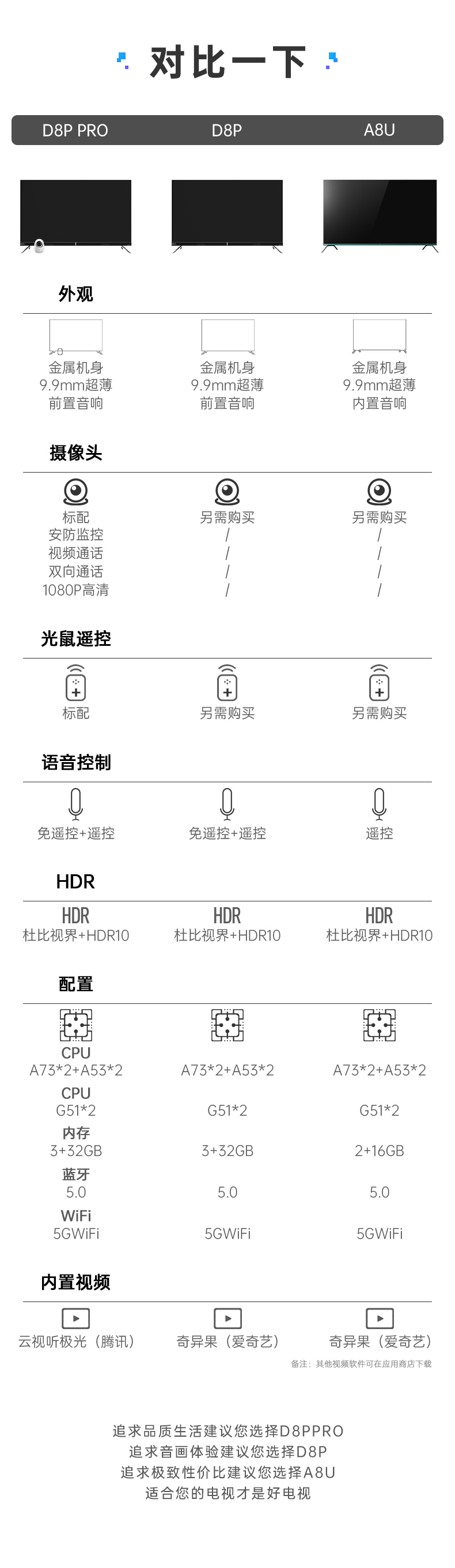 长虹 65D8P 4K超清全面智慧屏电视 65寸 图35