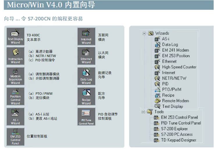 S7-1500系列安装导轨6ES7590-1AC40-0AA0