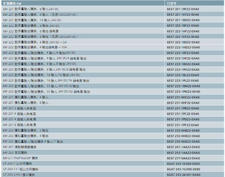 S7-1500系列安装导轨6ES7590-1AC40-0AA0