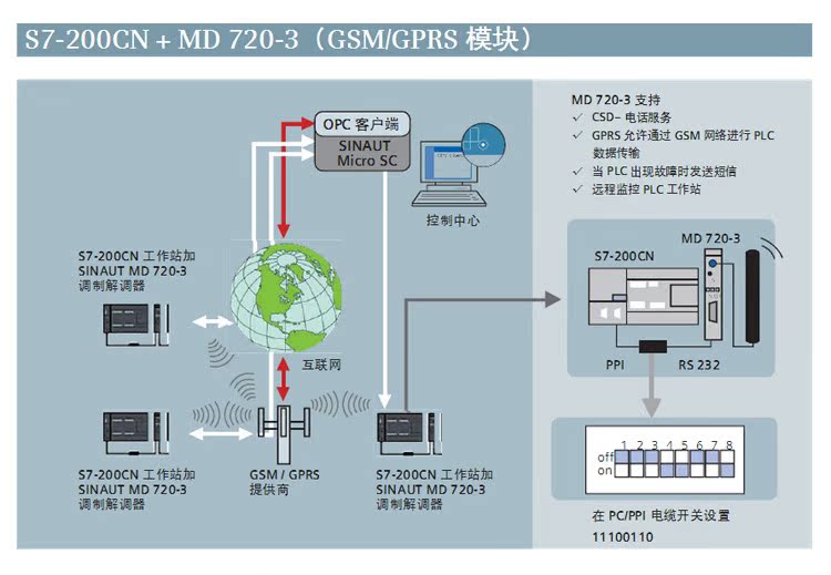 S7-1500系列安装导轨6ES7590-1AC40-0AA0