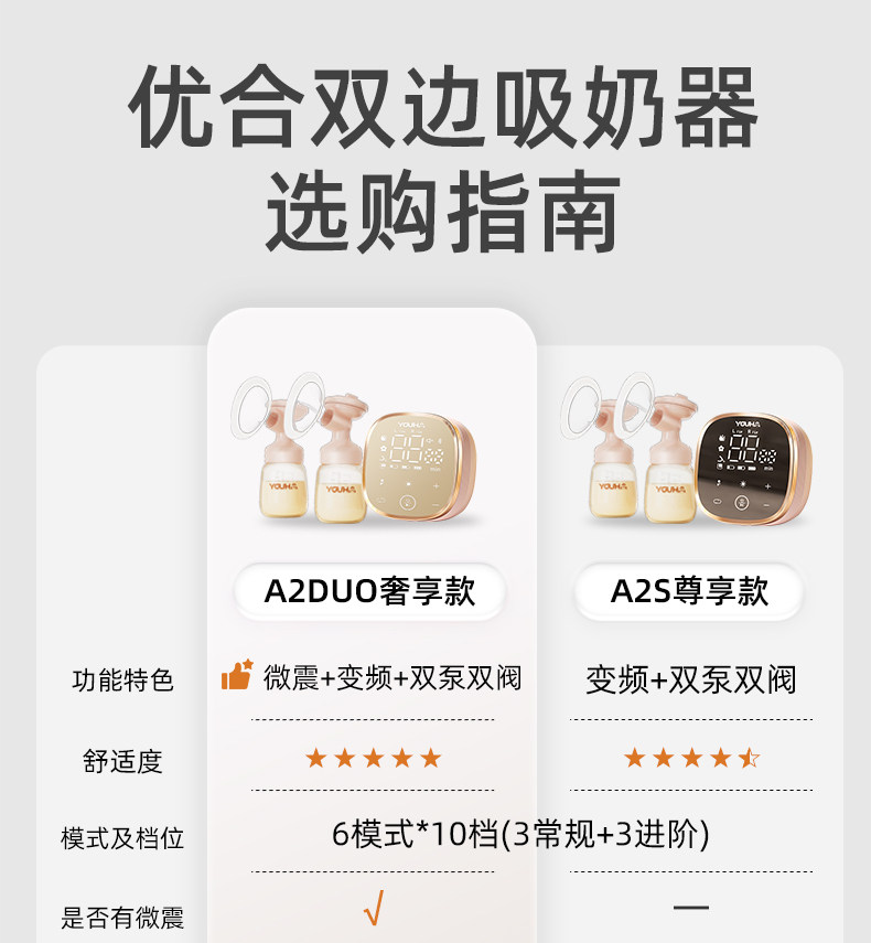 优合双边吸奶器电动全自动微震按摩免手扶吸乳母乳挤奶器A2S — 4