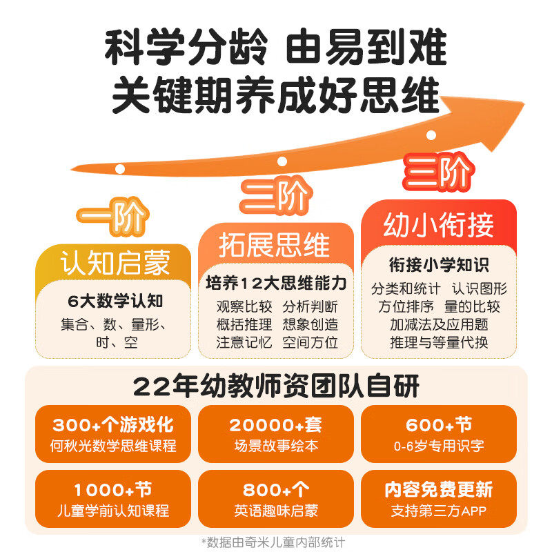 Kuaiyidian M2S Qimi Children's Learning Machine, Early Education Machine for Kindergarten to Primary School, Learning Machine for Ages 2 and Above, Point-Reading Enlightenment Tutoring Machine, Suitable for Primary School Students, First Grade, and Junior High School, Intelligent Eye Protection