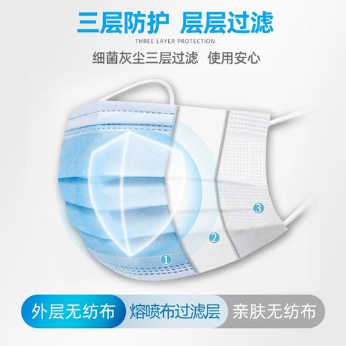 Огилви Медицинская хирургическая маска одноразовая медицинская медицинская тройка