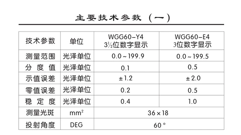 Keshijia WGG60-Y4/E4/EJ/ES4 giấy nội thất đá bóng mét sơn phủ quang kế