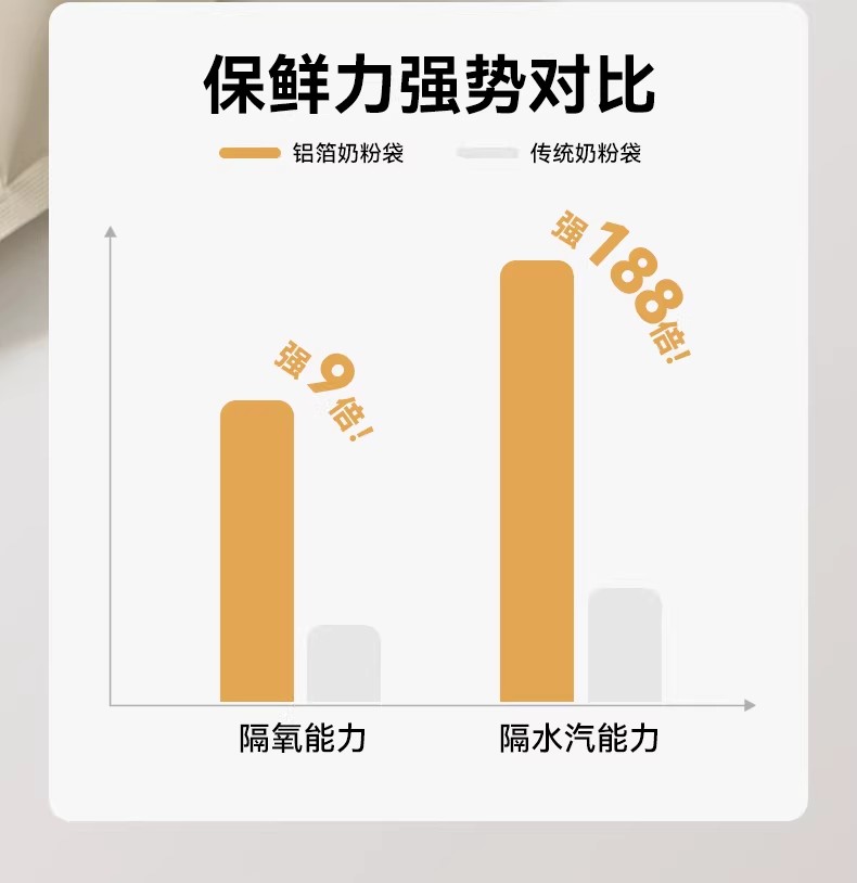 奶粉袋便携一次性铝箔锁鲜食品级小袋外出储存袋分装盒无菌款密封 — 6