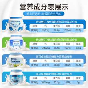 澳洲进口蓝胖子牛奶粉全脂脱脂大学生青少年儿童成长学生官网旗舰