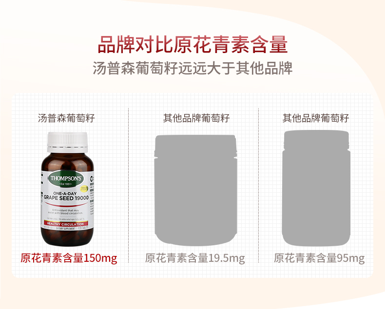 Hạt giống nho Úc * 120 viên opc anthocyanin tinh chất nữ sản phẩm làm đẹp nhập khẩu - Thức ăn bổ sung dinh dưỡng tao xoan