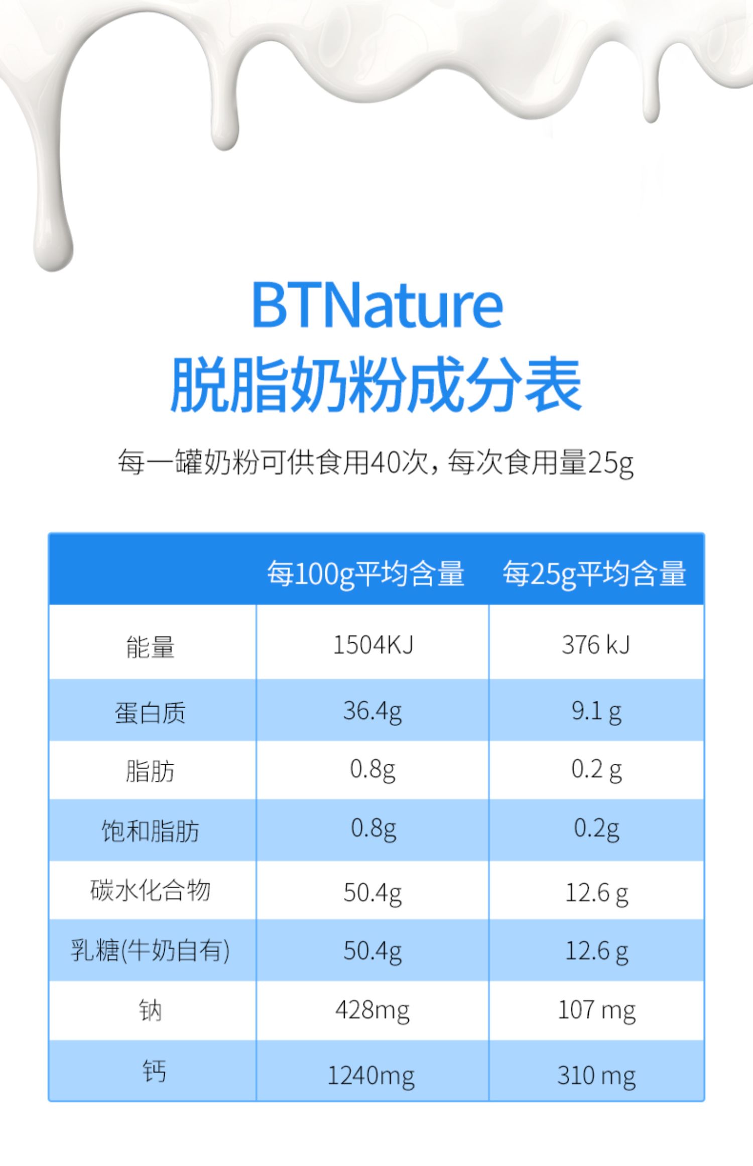 【蓝胖子】全脂脱脂高钙澳洲进口牛奶粉